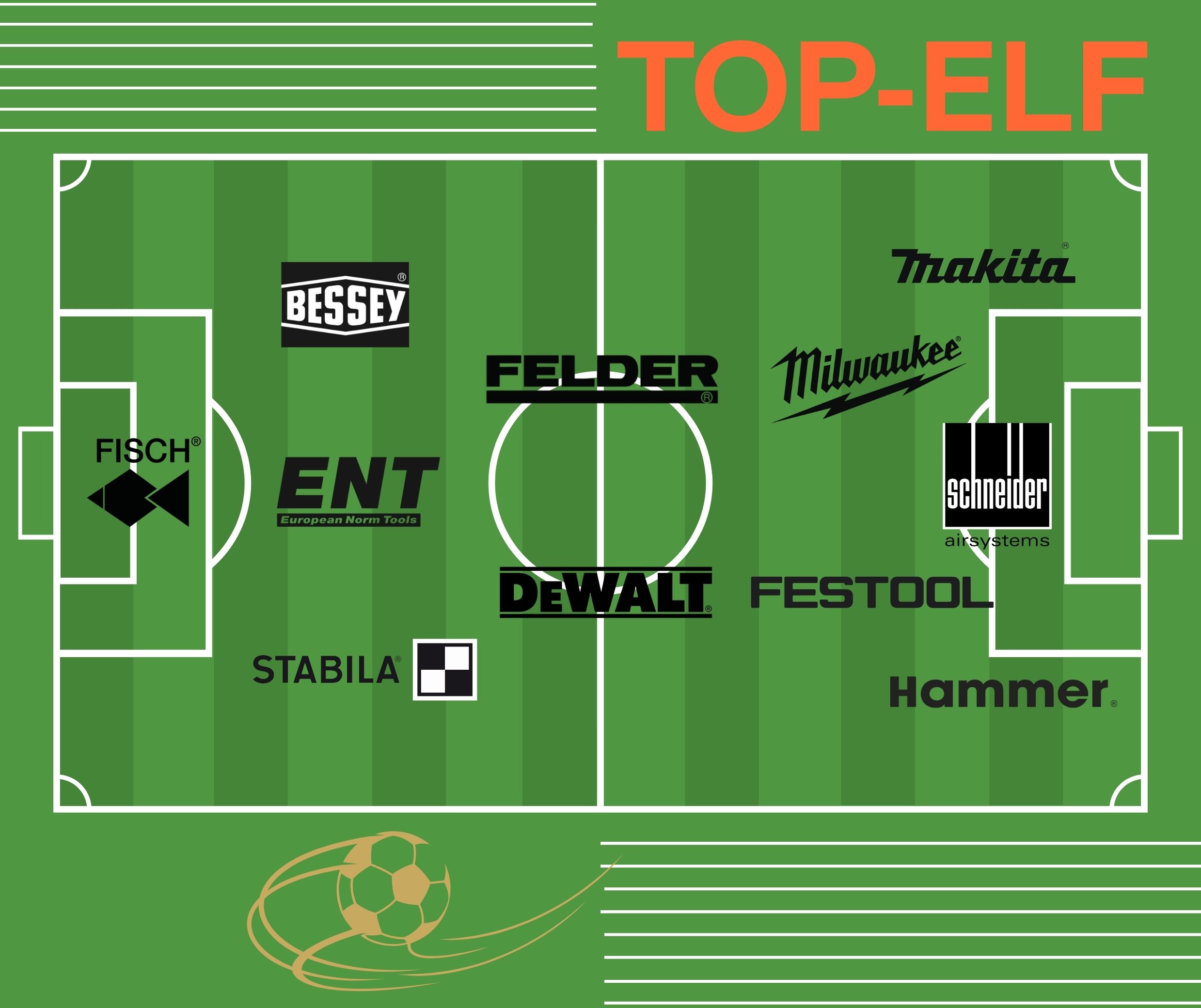  Wir schicken unsere Top-Elf aufs Spielfeld 